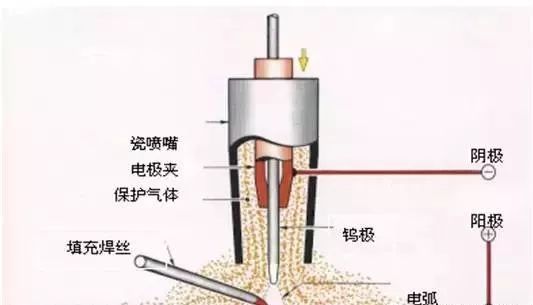 鋁及鋁合金焊接常見(jiàn)缺陷和防止措施12招