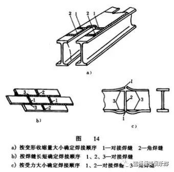 合理利用焊接順序和方向來(lái)控制焊接殘余應(yīng)力
